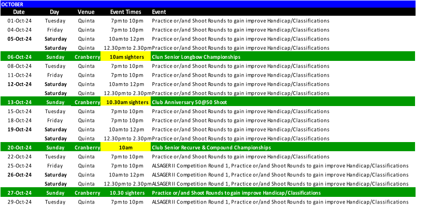 OCTOBER Date Day Venue Event Times Event 01-Oct-24 Tuesday Quinta 7pm to 10pm Practice or/and Shoot Rounds to gain improve Handicap/Classifications 04-Oct-24 Friday Quinta 7pm to 10pm Practice or/and Shoot Rounds to gain improve Handicap/Classifications 05-Oct-24 Saturday Quinta 10am to 12pm  Practice or/and Shoot Rounds to gain improve Handicap/Classifications Saturday Quinta 12.30pm to 2.30pm Practice or/and Shoot Rounds to gain improve Handicap/Classifications 06-Oct-24 Sunday Cranberry 10am sighters Clun Senior Longbow Championships 08-Oct-24 Tuesday Quinta 7pm to 10pm Practice or/and Shoot Rounds to gain improve Handicap/Classifications 11-Oct-24 Friday Quinta 7pm to 10pm Practice or/and Shoot Rounds to gain improve Handicap/Classifications 12-Oct-24 Saturday Quinta 10am to 12pm  Practice or/and Shoot Rounds to gain improve Handicap/Classifications Saturday Quinta 12.30pm to 2.30pm Practice or/and Shoot Rounds to gain improve Handicap/Classifications 13-Oct-24 Sunday Cranberry 10.30am sighters Club Anniversary 50@50 Shoot  15-Oct-24 Tuesday Quinta 7pm to 10pm Practice or/and Shoot Rounds to gain improve Handicap/Classifications 18-Oct-24 Friday Quinta 7pm to 10pm Practice or/and Shoot Rounds to gain improve Handicap/Classifications 19-Oct-24 Saturday Quinta 10am to 12pm  Practice or/and Shoot Rounds to gain improve Handicap/Classifications Saturday Quinta 12.30pm to 2.30pm Practice or/and Shoot Rounds to gain improve Handicap/Classifications 20-Oct-24 Sunday Cranberry 10am  Club Senior Recurve & Compound Championships 22-Oct-24 Tuesday Quinta 7pm to 10pm Practice or/and Shoot Rounds to gain improve Handicap/Classifications 25-Oct-24 Friday Quinta 7pm to 10pm ALSAGER II Competition Round 1, Practice or/and Shoot Rounds to gain improve Handicap/Classifications 26-Oct-24 Saturday Quinta 10am to 12pm  ALSAGER II Competition Round 1, Practice or/and Shoot Rounds to gain improve Handicap/Classifications Saturday Quinta 12.30pm to 2.30pm ALSAGER II Competition Round 1, Practice or/and Shoot Rounds to gain improve Handicap/Classifications 27-Oct-24 Sunday Cranberry 10.30 sighters Practice or/and Shoot Rounds to gain improve Handicap/Classifications 29-Oct-24 Tuesday Quinta 7pm to 10pm ALSAGER II Competition Round 1, Practice or/and Shoot Rounds to gain improve Handicap/Classifications