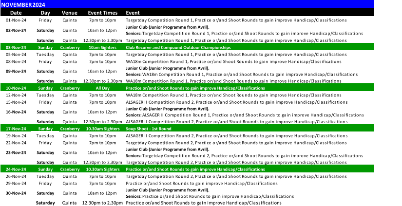 NOVEMBER 2024 Date Day Venue Event Times Event 01-Nov-24 Friday Quinta 7pm to 10pm Targetday Competition Round 1, Practice or/and Shoot Rounds to gain improve Handicap/Classifications 02-Nov-24 Saturday Quinta 10am to 12pm  Junior Club (Junior Programme from Avril).                                                                                                                                                                  Seniors:  Targetday Competition Round 1, Practice or/and Shoot Rounds to gain improve Handicap/Classifications Saturday Quinta 12.30pm to 2.30pm Targetday Competition Round 1, Practice or/and Shoot Rounds to gain improve Handicap/Classifications 03-Nov-24 Sunday Cranberry 10am Sighters Club Recurve and Compuund Outdoor Championships 05-Nov-24 Tuesday Quinta 7pm to 10pm Targetday Competition Round 1, Practice or/and Shoot Rounds to gain improve Handicap/Classifications 08-Nov-24 Friday Quinta 7pm to 10pm WA18m Competition Round 1, Practice or/and Shoot Rounds to gain improve Handicap/Classifications 09-Nov-24 Saturday Quinta 10am to 12pm  Junior Club (Junior Programme from Avril).                                                                                                                                                                   Seniors:  WA18m Competition Round 1, Practice or/and Shoot Rounds to gain improve Handicap/Classifications Saturday Quinta 12.30pm to 2.30pm WA18m Competition Round 1, Practice or/and Shoot Rounds to gain improve Handicap/Classifications 10-Nov-24 Sunday Cranberry All Day Practice or/and Shoot Rounds to gain improve Handicap/Classifications 12-Nov-24 Tuesday Quinta 7pm to 10pm WA18m Competition Round 1, Practice or/and Shoot Rounds to gain improve Handicap/Classifications 15-Nov-24 Friday Quinta 7pm to 10pm ALSAGER II Competition Round 2, Practice or/and Shoot Rounds to gain improve Handicap/Classifications 16-Nov-24 Saturday Quinta 10am to 12pm  Junior Club (Junior Programme from Avril).                                                                                                                                                                  Seniors:  ALSAGER II Competition Round 1, Practice or/and Shoot Rounds to gain improve Handicap/Classifications Saturday Quinta 12.30pm to 2.30pm ALSAGER II Competition Round 2, Practice or/and Shoot Rounds to gain improve Handicap/Classifications 17-Nov-24 Sunday Cranberry 10.30am Sighters Soup Shoot - 1st Round 19-Nov-24 Tuesday Quinta 7pm to 10pm ALSAGER II Competition Round 2, Practice or/and Shoot Rounds to gain improve Handicap/Classifications 22-Nov-24 Friday Quinta 7pm to 10pm Targetday Competition Round 2, Practice or/and Shoot Rounds to gain improve Handicap/Classifications 23-Nov-24 Saturday Quinta 10am to 12pm  Junior Club (Junior Programme from Avril).                                                                                                                                                                  Seniors:  Targetday Competition Round 2, Practice or/and Shoot Rounds to gain improve Handicap/Classifications Saturday Quinta 12.30pm to 2.30pm Targetday Competition Round 2, Practice or/and Shoot Rounds to gain improve Handicap/Classifications 24-Nov-24 Sunday Cranberry 10.30am Sighters Practice or/and Shoot Rounds to gain improve Handicap/Classifications 26-Nov-24 Tuesday Quinta 7pm to 10pm Targetday Competition Round 2, Practice or/and Shoot Rounds to gain improve Handicap/Classifications 29-Nov-24 Friday Quinta 7pm to 10pm Practice or/and Shoot Rounds to gain improve Handicap/Classifications 30-Nov-24 Saturday Quinta 10am to 12pm  Junior Club (Junior Programme from Avril).                                                                                                                                                                  Seniors:  Practice or/and Shoot Rounds to gain improve Handicap/Classifications Saturday Quinta 12.30pm to 2.30pm Practice or/and Shoot Rounds to gain improve Handicap/Classifications