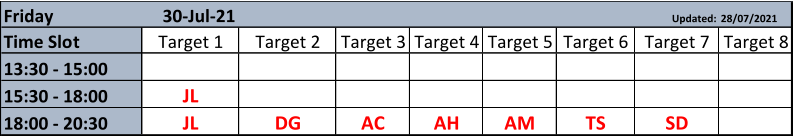 Friday 30-Jul-21 Updated: 28/07/2021 Time Slot Target 1 Target 2 Target 3 Target 4 Target 5 Target 6 Target 7 Target 8 13:30 - 15:00 15:30 - 18:00 JL 18:00 - 20:30 JL DG AC AH AM TS SD